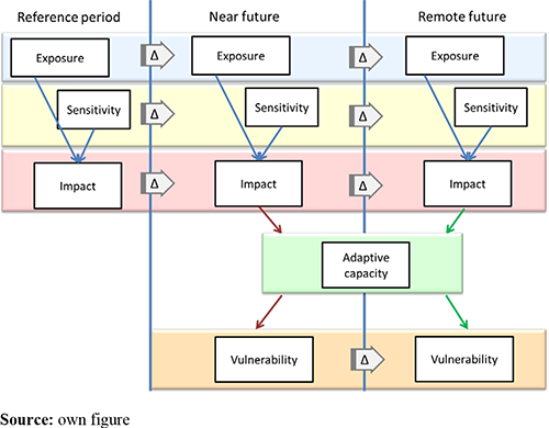 Figure 2. Refer to the image caption for details.