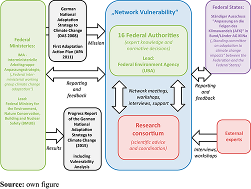 Figure 3. Refer to the image caption for details.