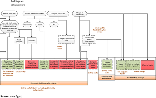 Figure 4. Refer to the image caption for details.