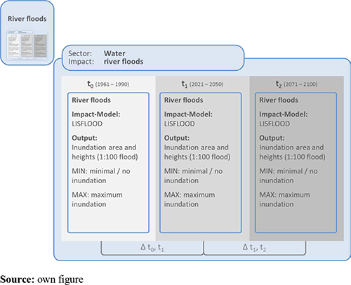 Figure 5. Refer to the image caption for details.