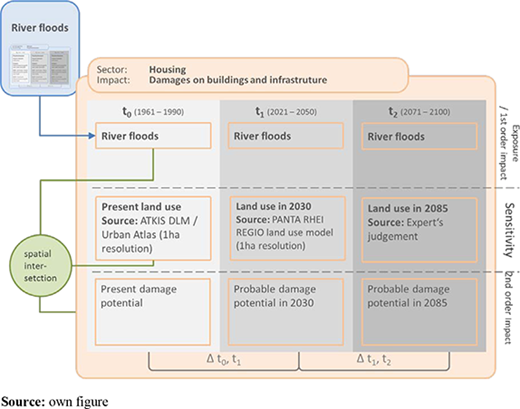 Figure 6. Refer to the image caption for details.