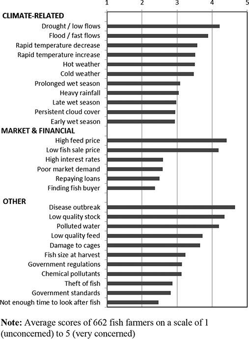 Figure 2. Refer to the image caption for details.