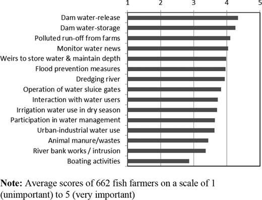 Figure 4. Refer to the image caption for details.