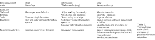 Table II. Refer to the image caption for details.