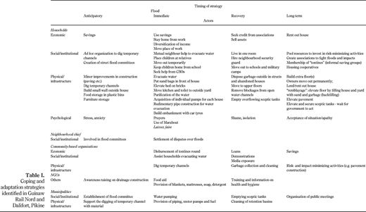 Table I. Refer to the image caption for details.