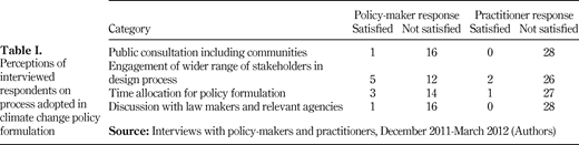 Perceptions of interviewed respondents on process adopted in climate change policy formulation Refer to the image caption for details.