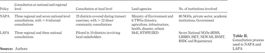 Consultation process used in NAPA and LAPA Refer to the image caption for details.