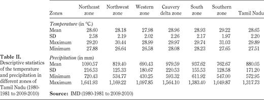 Descriptive statistics of the temperature and precipitation in different zones of Tamil Nadu (1980-1981 to 2009-2010) Refer to the image caption for details.