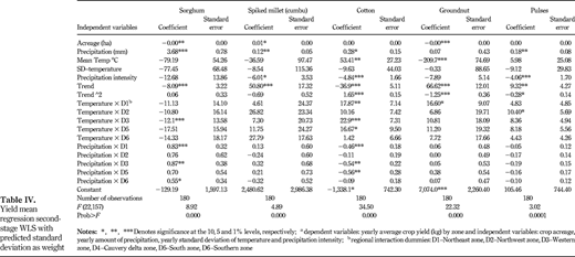 Yield mean regression second-stage WLS with predicted standard deviation as weight Refer to the image caption for details.