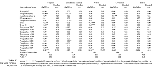 Log-yield variance–regressions Refer to the image caption for details.