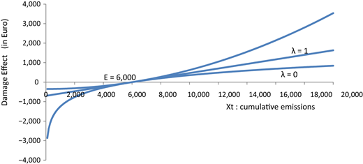 Figure 1. Refer to the image caption for details.