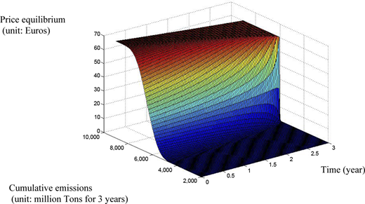 Figure 2. Refer to the image caption for details.