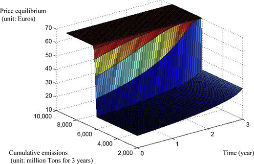 Figure 3. Refer to the image caption for details.