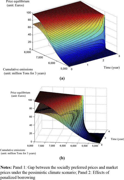Figure 4. Refer to the image caption for details.