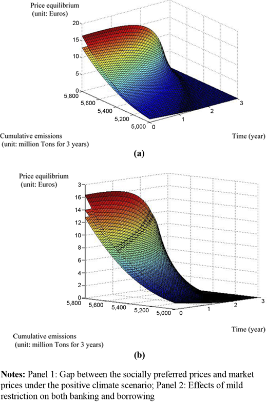 Figure 5. Refer to the image caption for details.