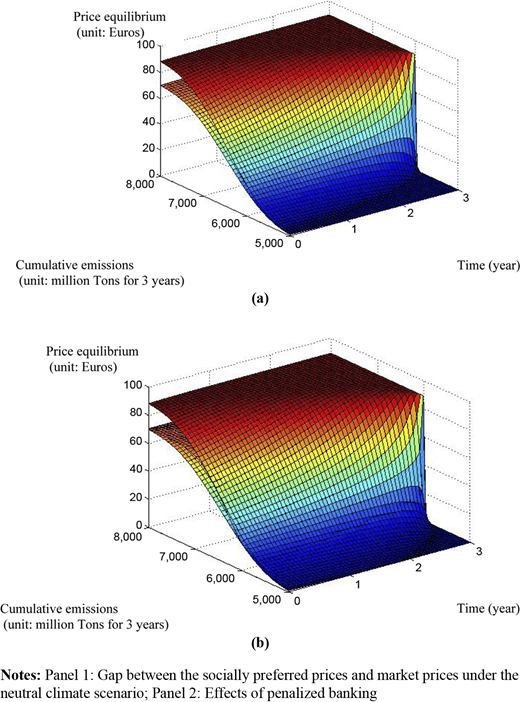 Figure 6. Refer to the image caption for details.