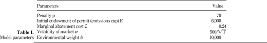 Table I. Refer to the image caption for details.