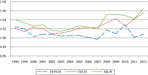 Figure 2. Refer to the image caption for details.