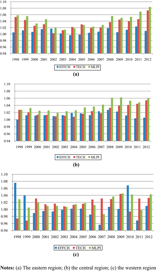 Figure 3. Refer to the image caption for details.