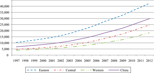 Figure 4. Refer to the image caption for details.