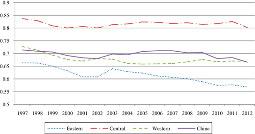 Figure 6. Refer to the image caption for details.