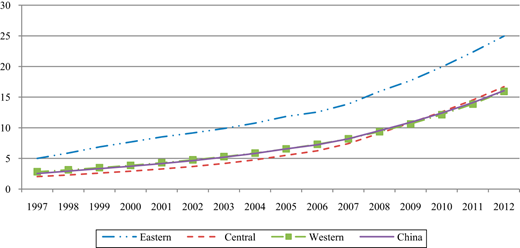 Figure 7. Refer to the image caption for details.