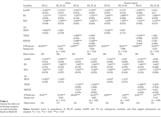 Table I. Refer to the image caption for details.