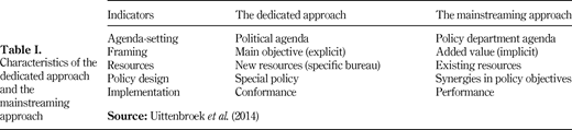 Table I. Refer to the image caption for details.