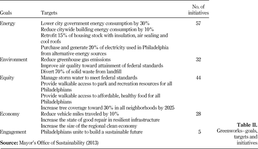 Table II. Refer to the image caption for details.