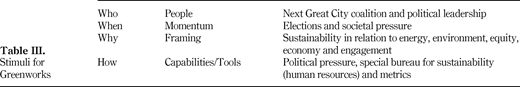Table III. Refer to the image caption for details.
