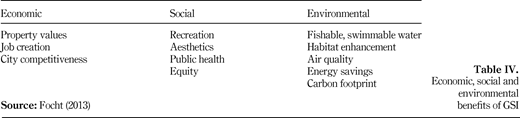 Table IV. Refer to the image caption for details.