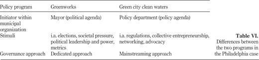 Table VI. Refer to the image caption for details.
