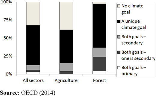 Figure 1. Refer to the image caption for details.