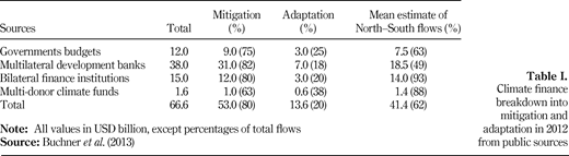 Table I. Refer to the image caption for details.