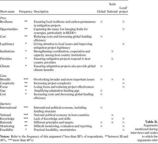 Table II. Refer to the image caption for details.