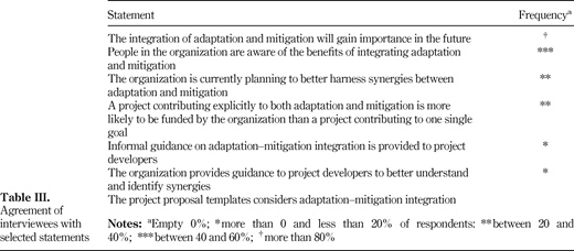 Table III. Refer to the image caption for details.