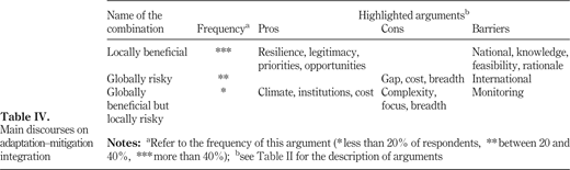 Table IV. Refer to the image caption for details.