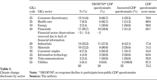 Table I. Refer to the image caption for details.