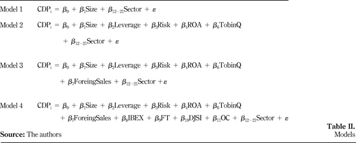 Table II. Refer to the image caption for details.