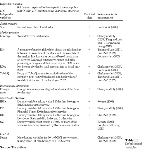 Table III. Refer to the image caption for details.