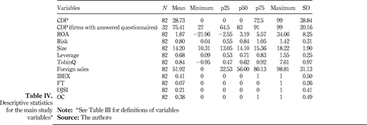 Table IV. Refer to the image caption for details.