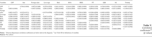Table V. Refer to the image caption for details.