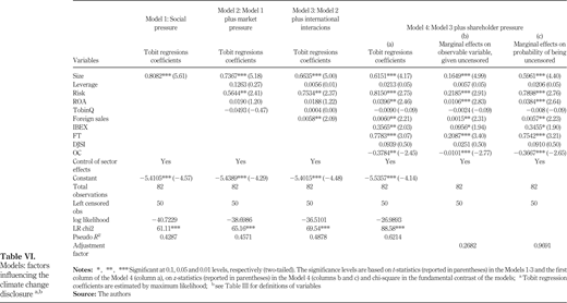 Table VI. Refer to the image caption for details.