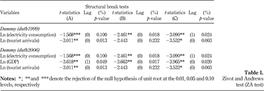 Table I. Refer to the image caption for details.