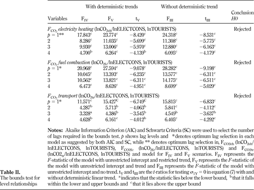 Table II. Refer to the image caption for details.