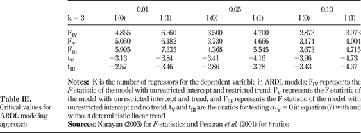 Table III. Refer to the image caption for details.