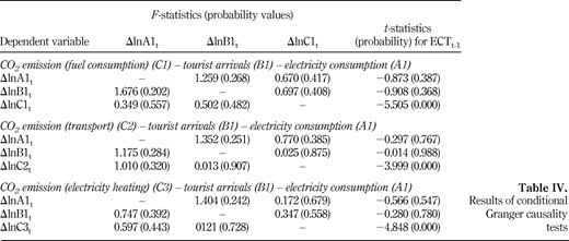 Table IV. Refer to the image caption for details.