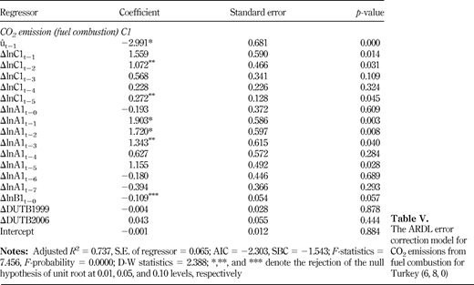 Table V. Refer to the image caption for details.