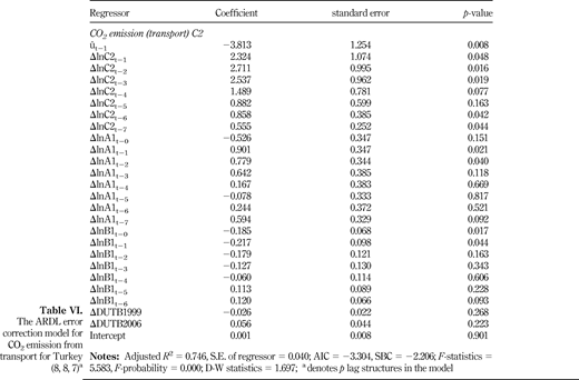 Table VI. Refer to the image caption for details.