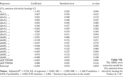 Table VII. Refer to the image caption for details.
